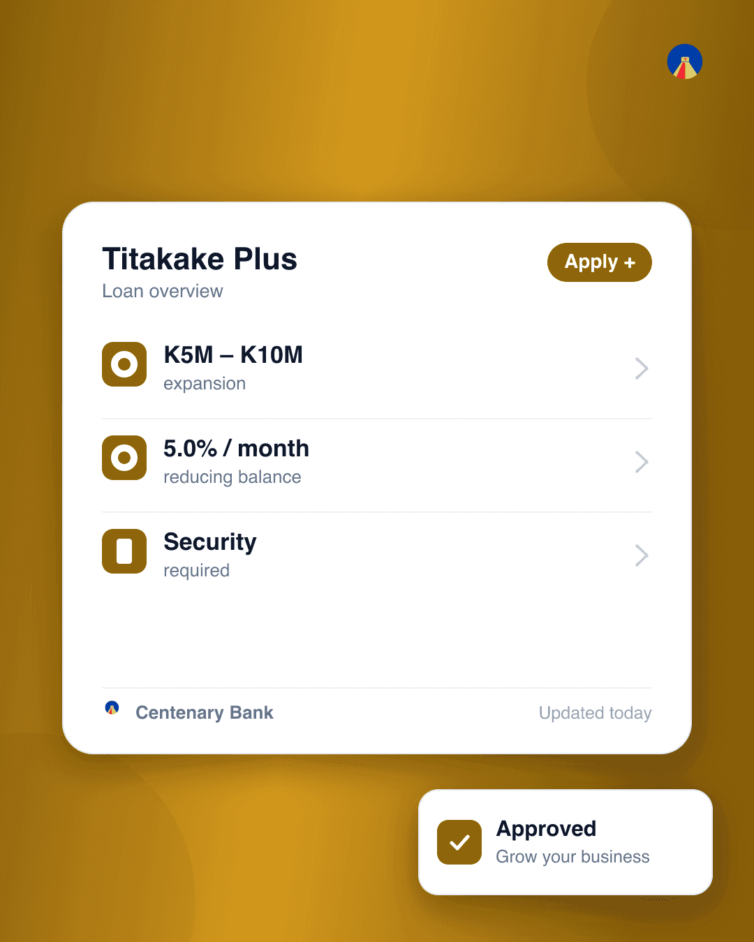 Medium Business Microloans (Titakake Plus)